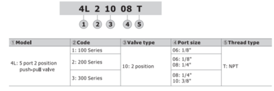 4L21006T AIRTAC VALVE, PUSH-PULL VALVE, 1/8"NPT 4 WAY 2 POSITION DETENTED